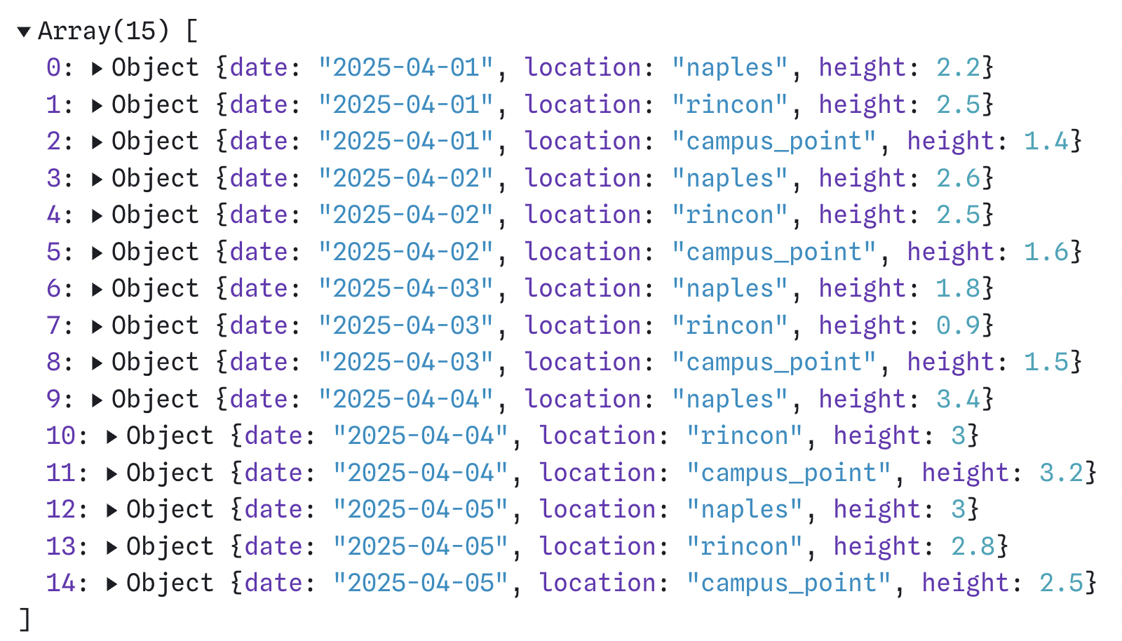 Tidy data containing fields for date, location, and wave height in a JavaScript array of objects.