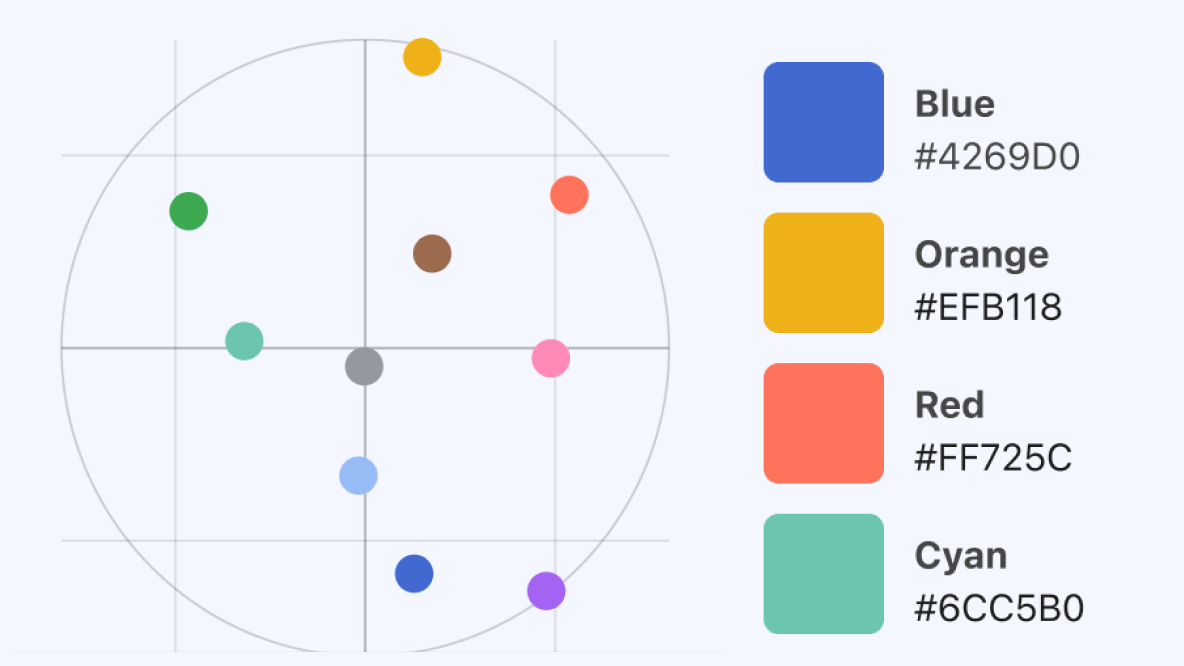 Crafting an effective data visualization color palette | Observable