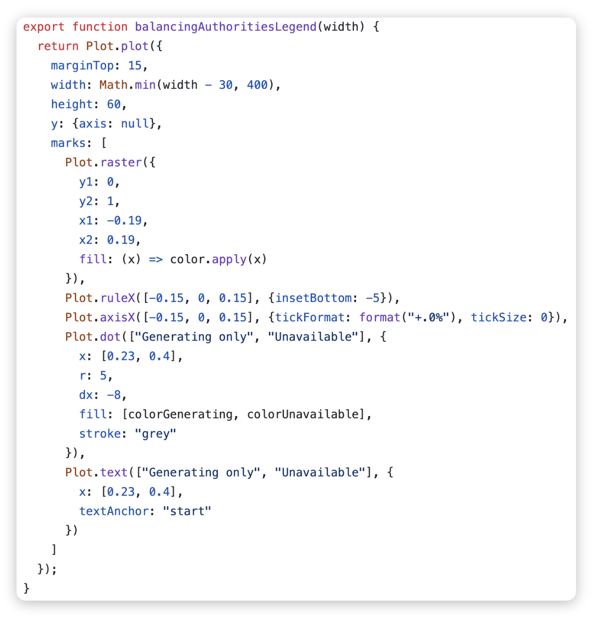 Code (in Observable Plot) used to create a custom legend. 