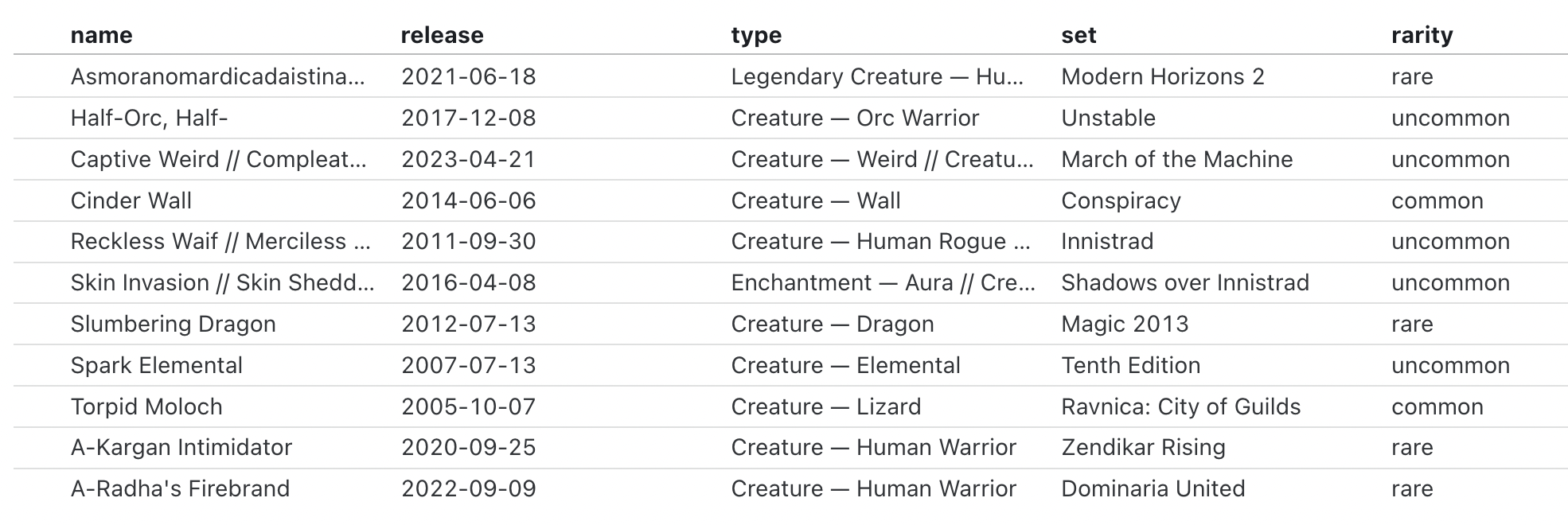 Screenshot of a nicely formatted, scrollable table with data for different Magic: the Gathering cards in each row.