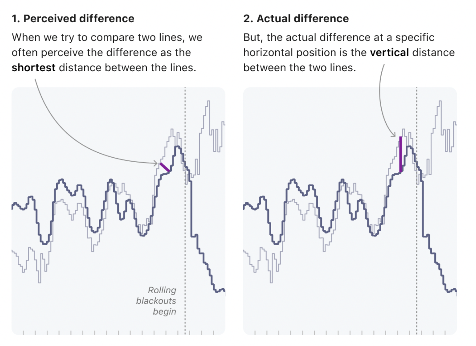 Analyzing time series data1