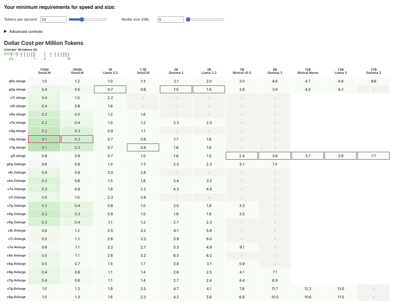 IOP Systems inference tool