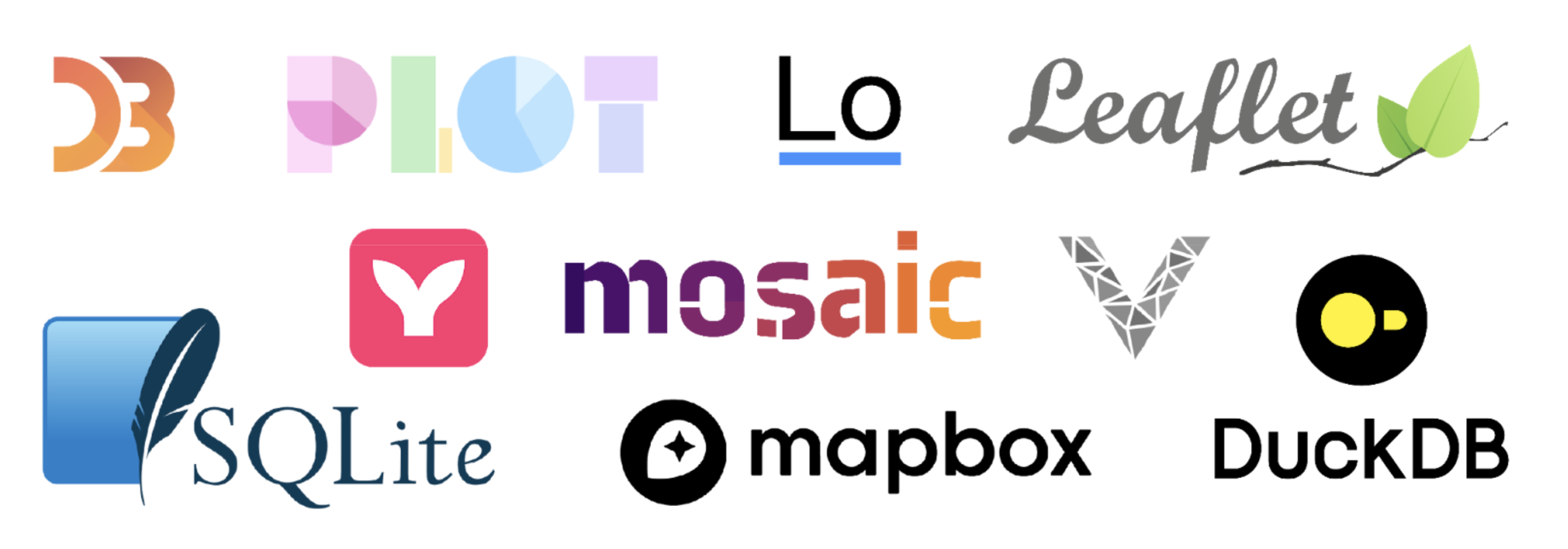 Logos of JavaScript libraries included in Observable Framework's standard library, including D3, Plot, Mosaic vgplot, leaflet, lodash, mapbox, DuckDB, and SQLite