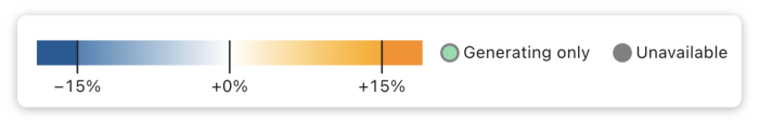 A custom legend, showing a diverging legend for electricity demand with nonlinear thresholds, alongside a categorical legend indicating if balancing authorities are Generating Only or Unavailable.