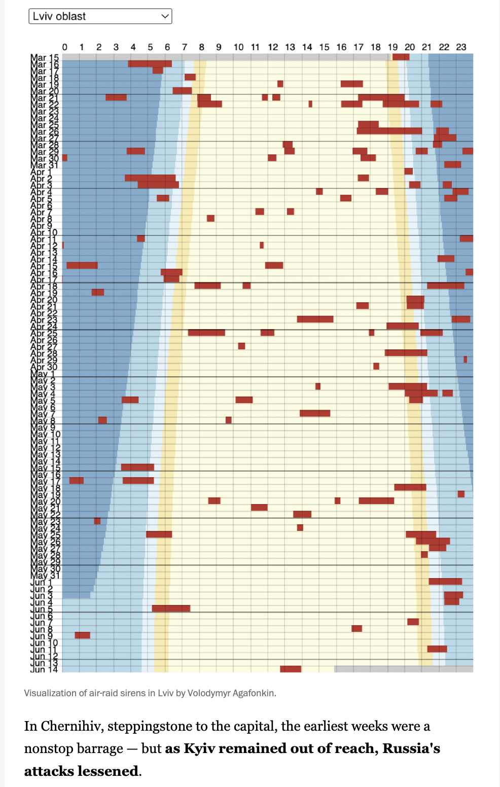 How to read this chart