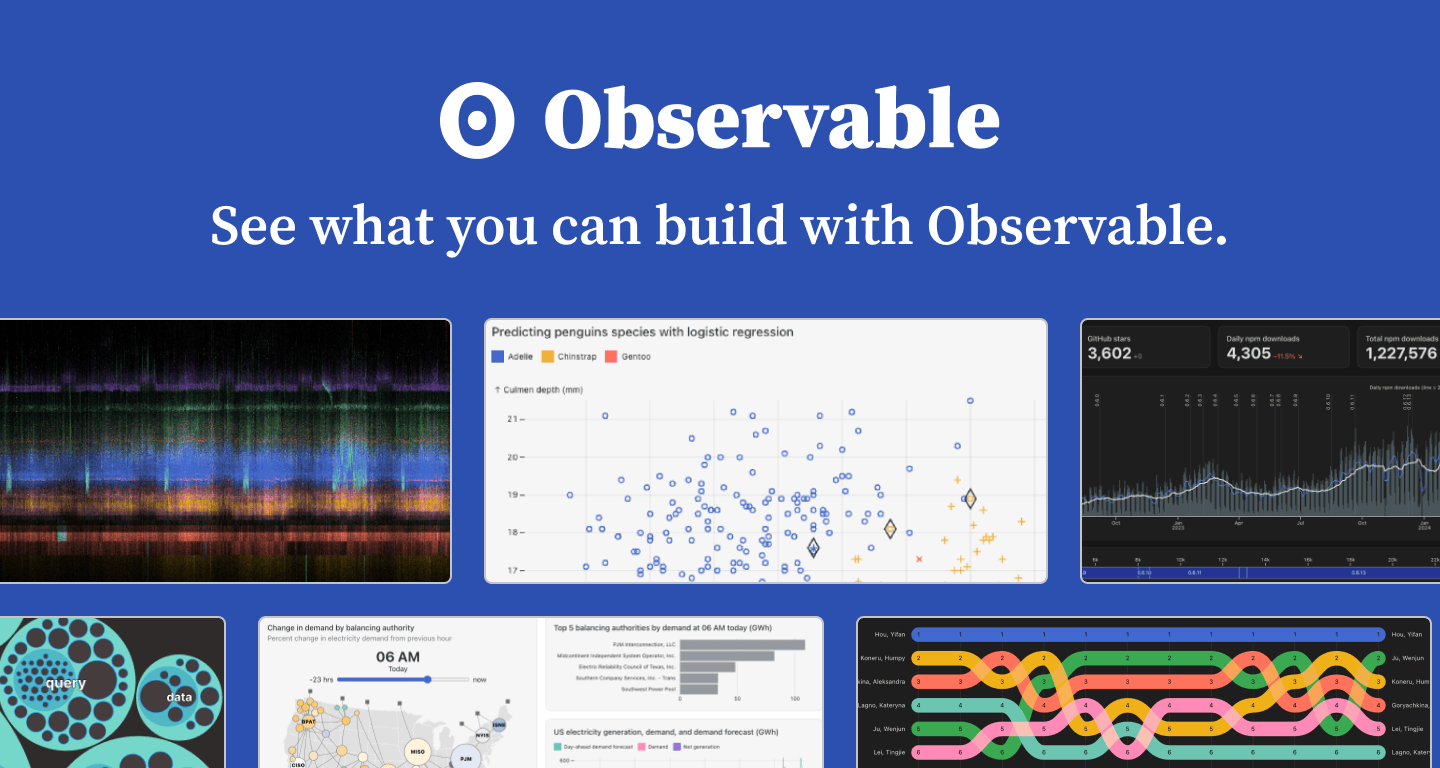 Explore examples and get inspired | Observable