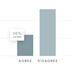 Is Jesus Divine? 30% of “Evangelicals” Say No.