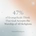 Does God Accept the Worship of All Religions? (The State of Theology)