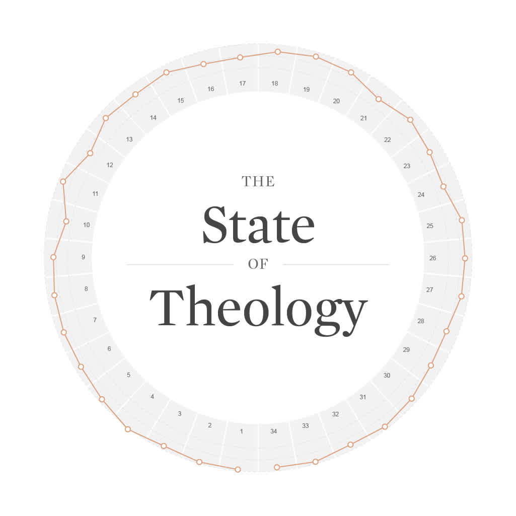 The State of Theology