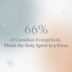 66% of Canadian Evangelicals Think the Holy Spirit Is a Force: The State of Theology