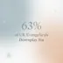 63% of UK Evangelicals Downplay Sin: The State of Theology