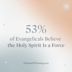 53% of Evangelicals Think the Holy Spirit Is a Force (The State of Theology)
