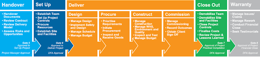 Project management | Zinfra