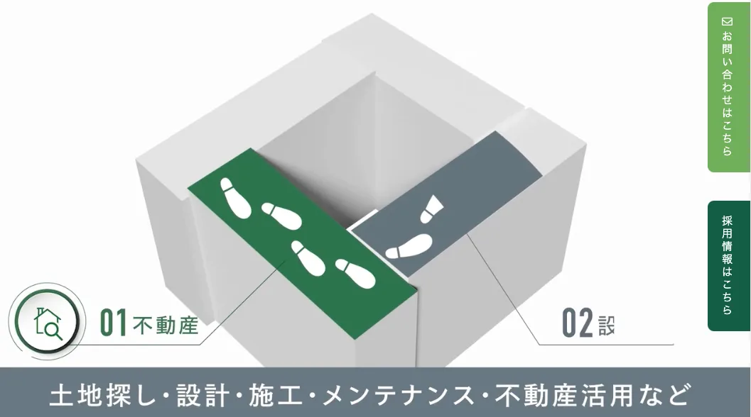 矢野建設株式会社（不動産売却：店舗数基準）