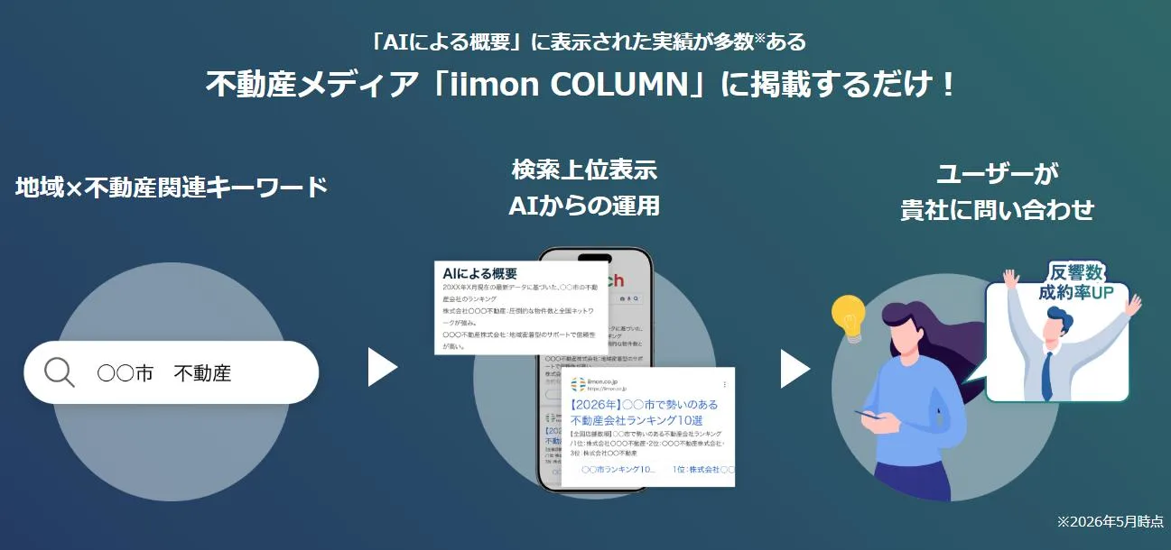 不動産　LLMO3