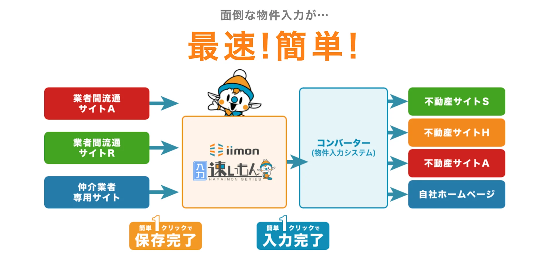 入力速いもん