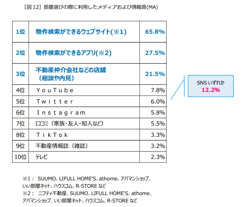iimon