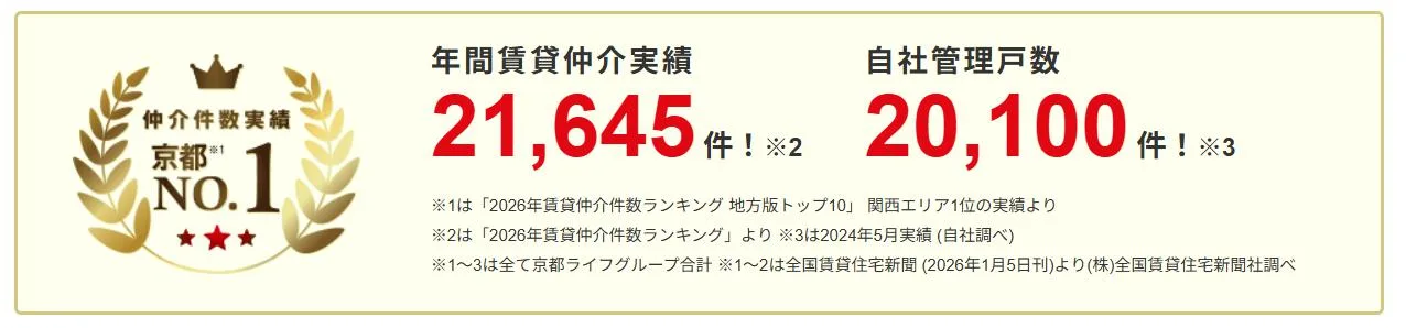 京都 不動産 ランキング_京都ライフ2