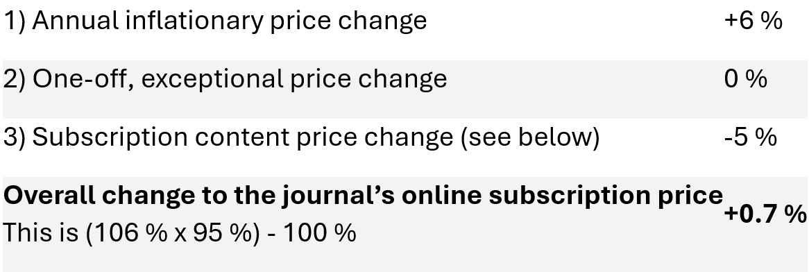 Worked example: this table calculates overall change to the journal’s online subscription price. Full text version can be found on this page under the heading 'Worked example'.