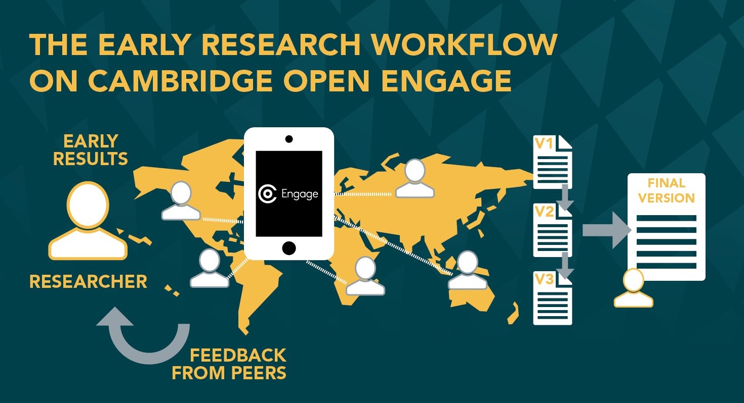 The early research workflow on Cambridge Open Engage