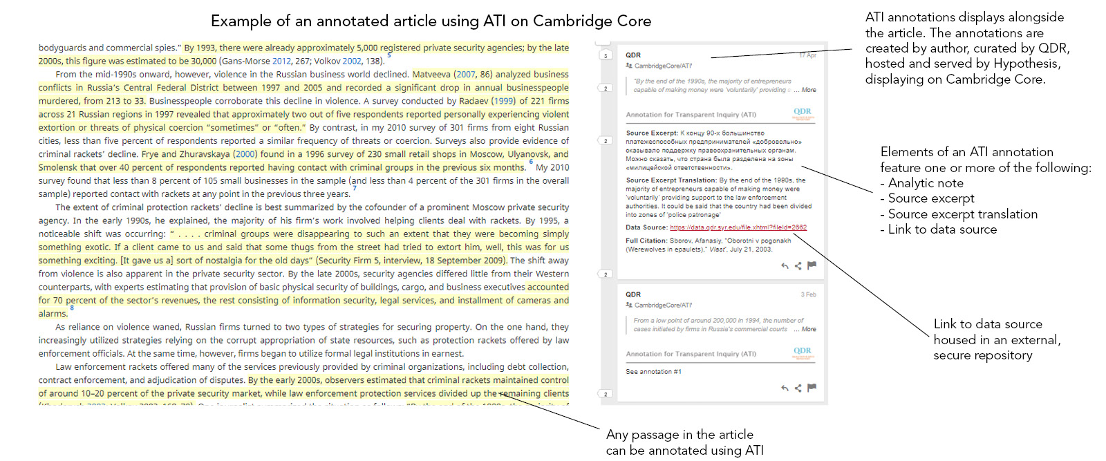 An image shows ATI annotations displays alongside the article. There is text on this image but that has been replicated in the text of this page.