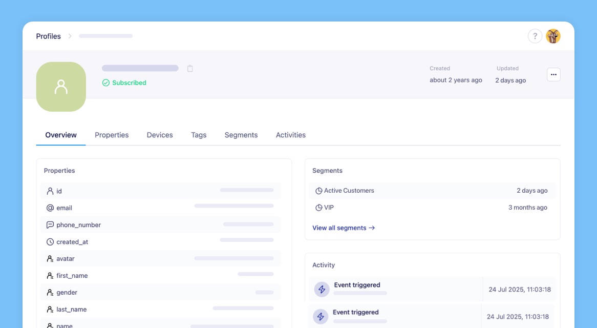 User profiles