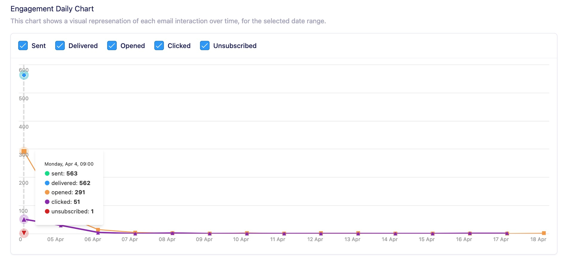 vero.nl.engagementdailyreport