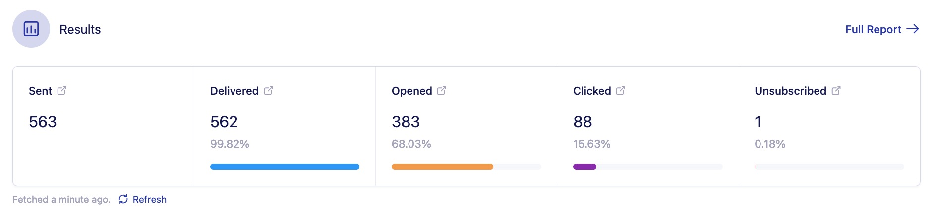 vero.nl.metrics