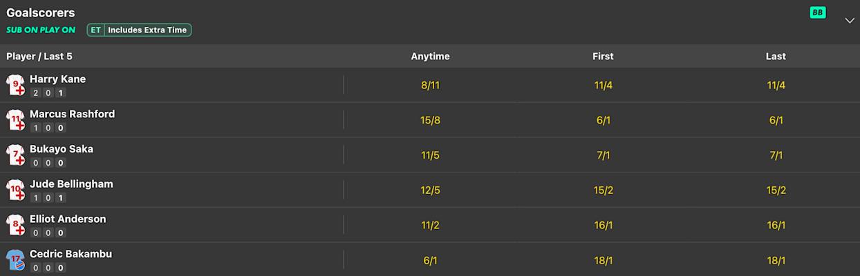 bet365 Sub On Play On Screenshot