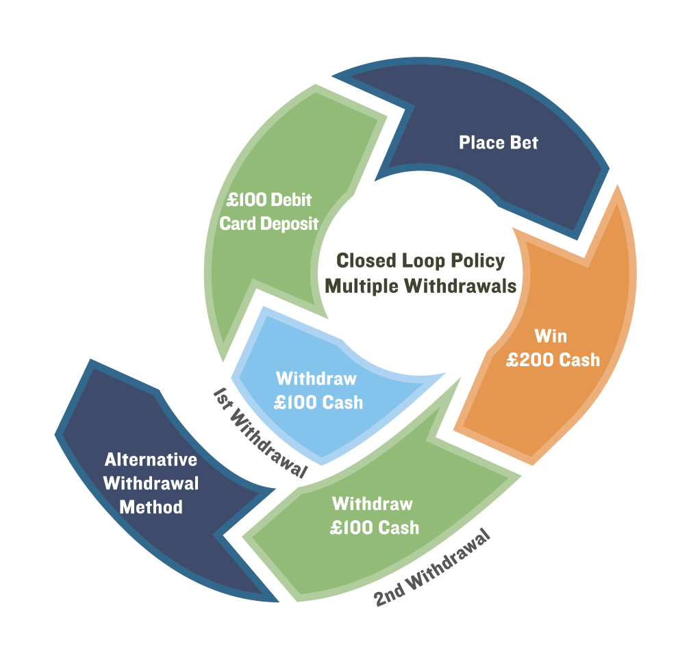 Details more than 125 closed loop gift card system super hot kenmei