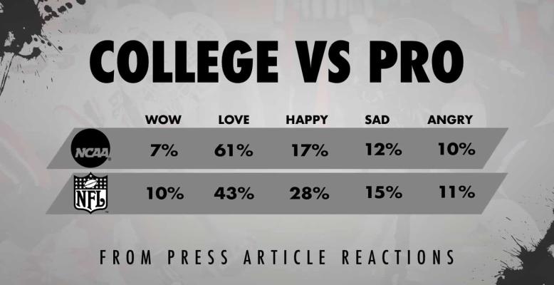 College VS Pro