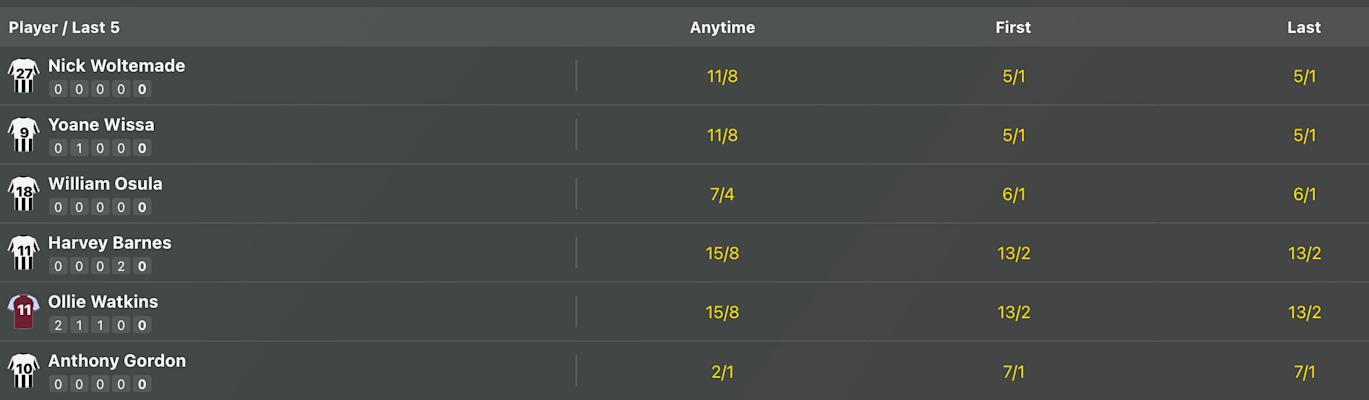 bet365 Sub On Play On