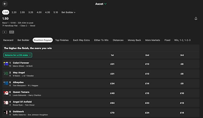 bet365 Position Payout Example