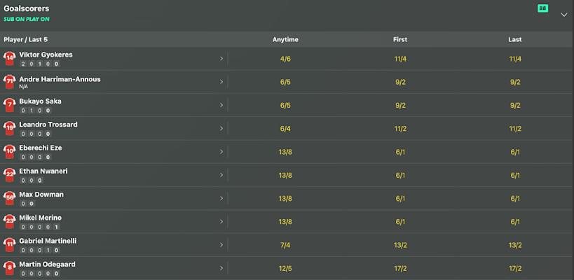 bet365 Sub On Play On