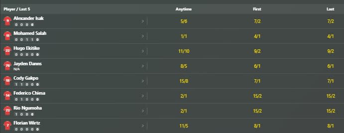 bet365 Sub On Play On