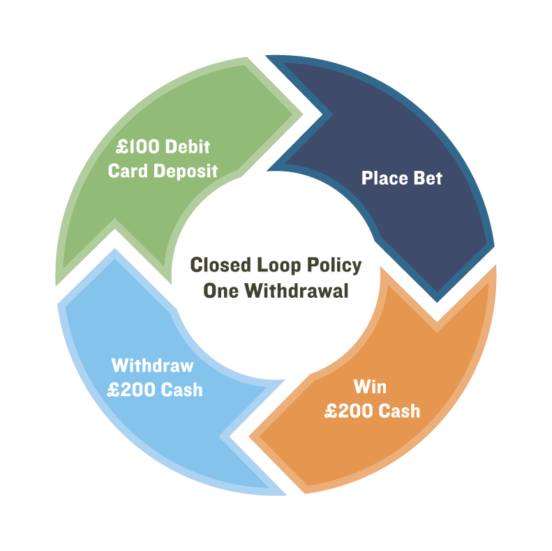 Details more than 125 closed loop gift card system super hot kenmei