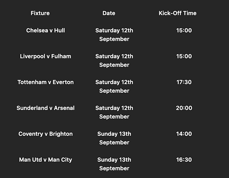 Bet365 6 Scores Challenge 261024
