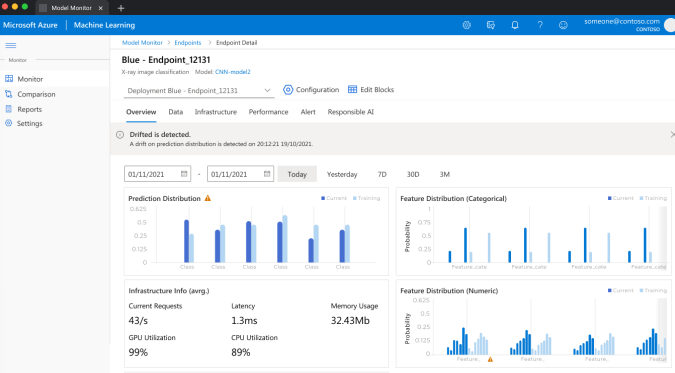 Screenshot of Microsoft Azure Model Monitoring interface showing a detected drift. Includes prediction and feature distribution charts, infrastructure info like CPU and memory usage, and navigation options on the left side for Monitor, Comparison, Reports, and Settings.