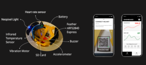 Diagram of a smart helmet connected to a mobile app. The helmet includes a heart rate sensor, battery, temperature sensor, Neopixel light, vibration motor, SD card, accelerometer, and buzzer. The app shows temperature and heart rate data.