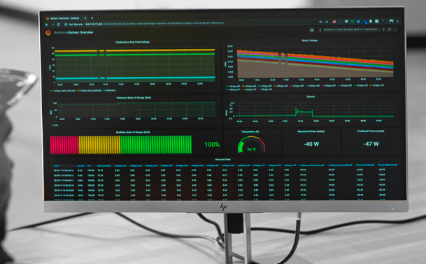 Computer monitor displaying detailed graphs and data analysis related to battery metrics and energy consumption, with multicolored charts and numerical data on a dark interface.