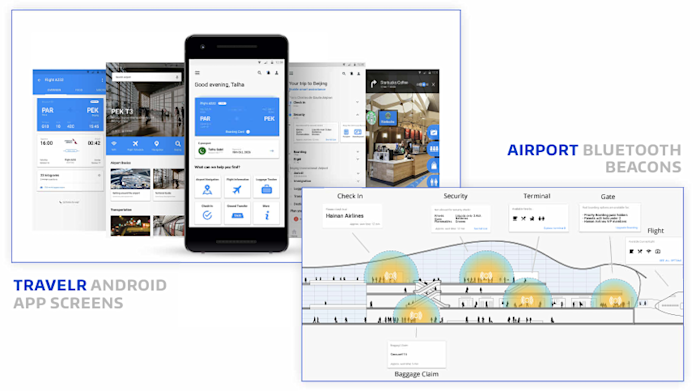 Mockup of a travel app on a smartphone with screens displaying flight details and options. Adjacent is a diagram of an airport layout with highlighted areas labeled Bluetooth Beacons for navigation, check-in, security, and gates.