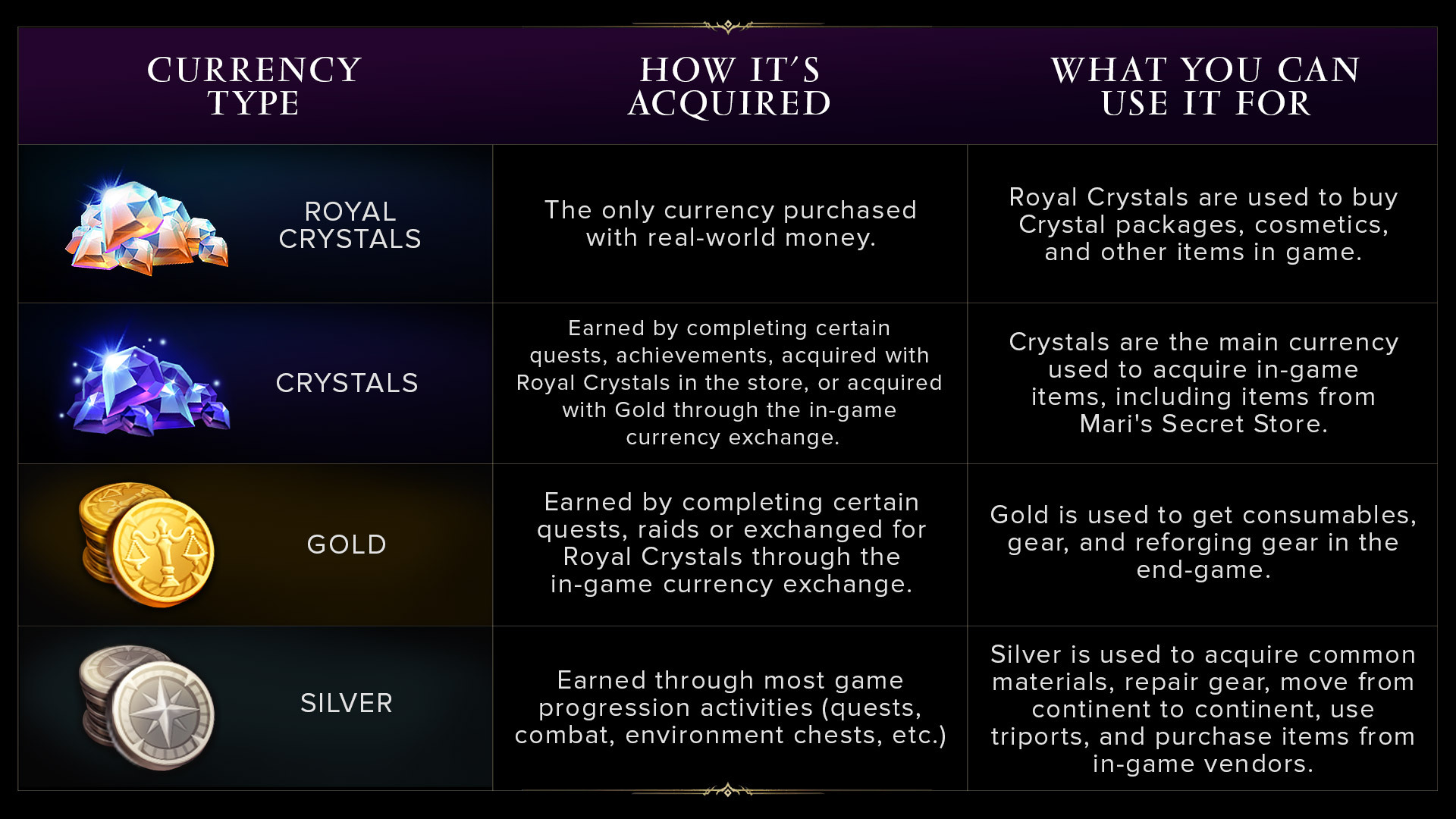 Lost Ark Currency Guide: Full List and How They Work - StudioLoot