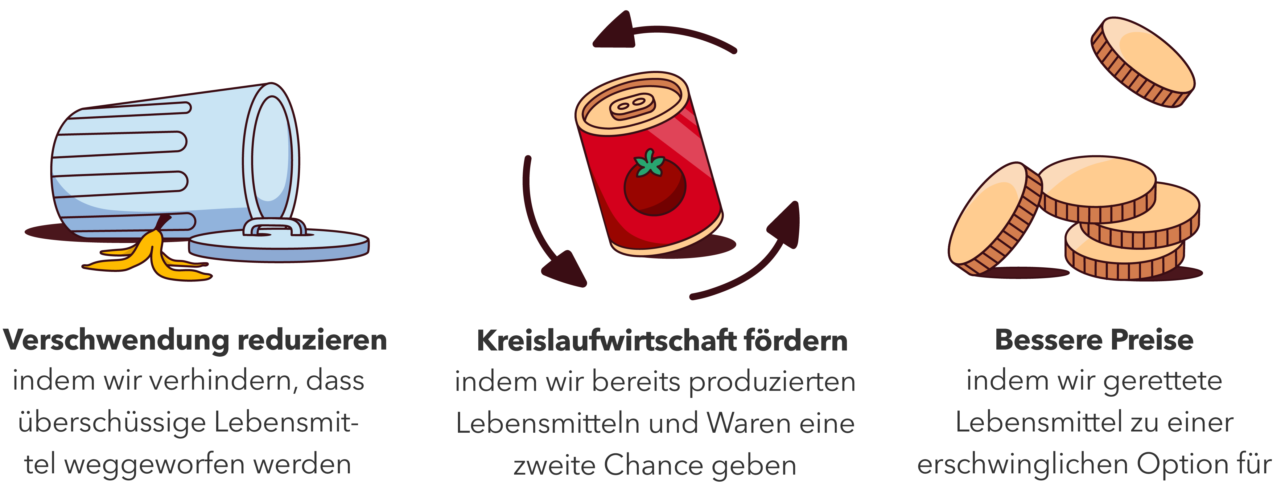 Verschwendung reduzieren, Kreislaufwirtschaft fördern, Bessere Preise