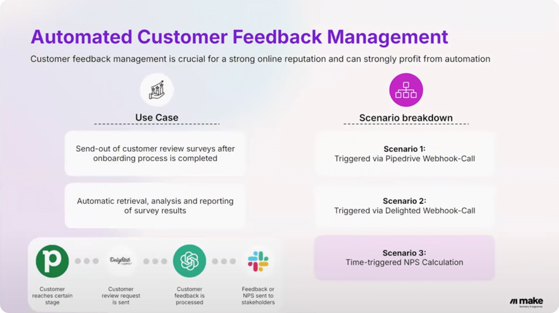 Make scenario overview for customer feedback automation