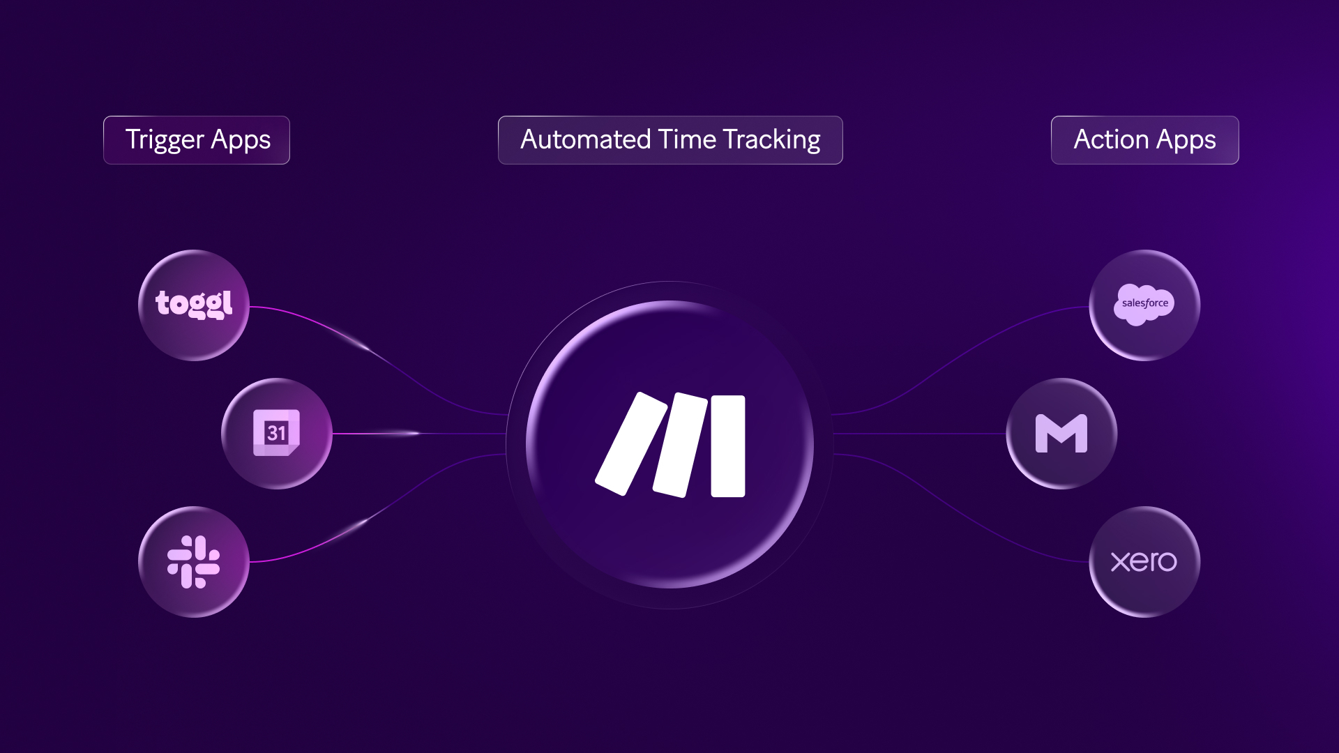 Automated time tracking: capture every hour without the admin | Make