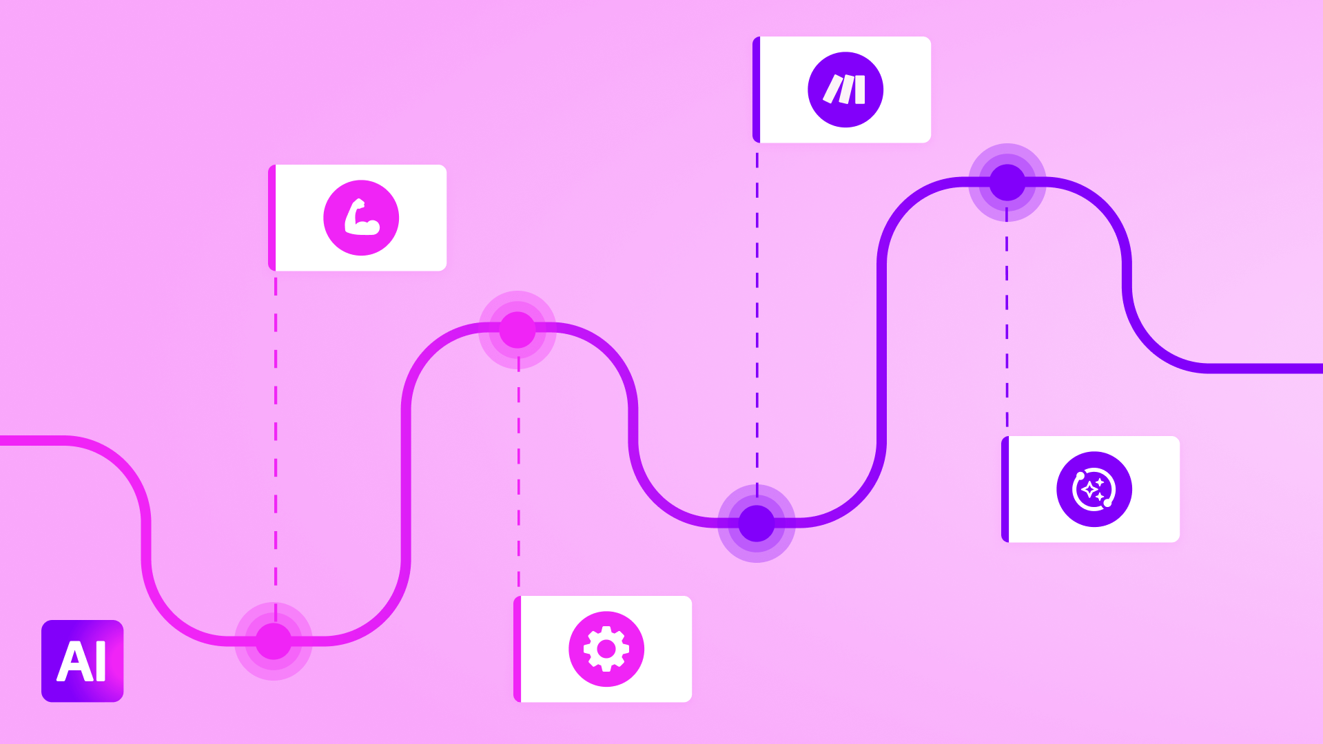 Oś czasu automatyzacji: Od zadań manualnych do Make AI Agents | Make