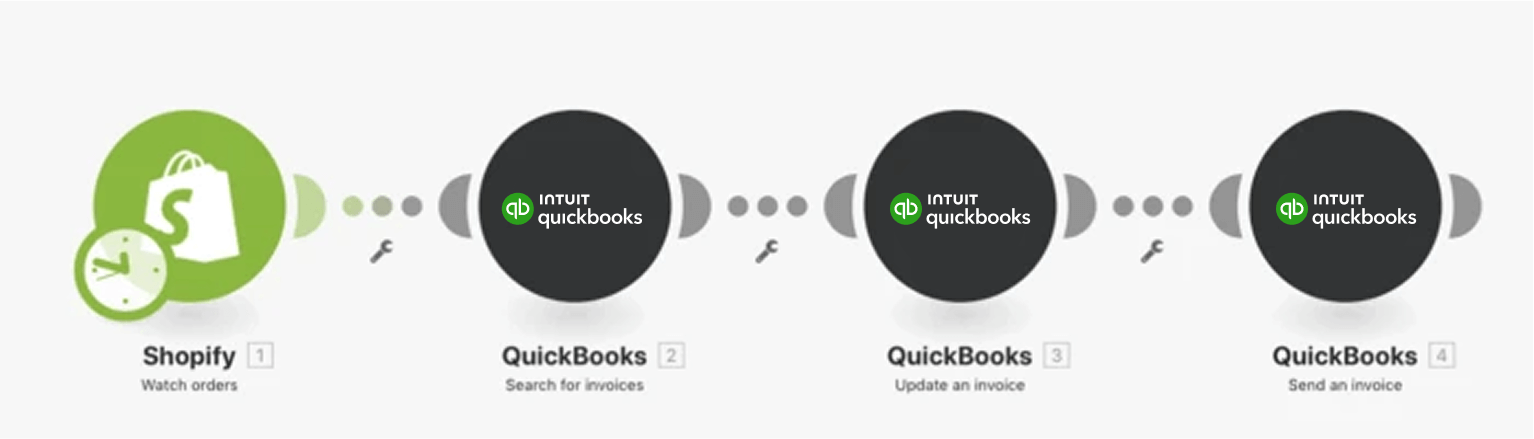 Shopify order update to QuickBooks invoice workflow