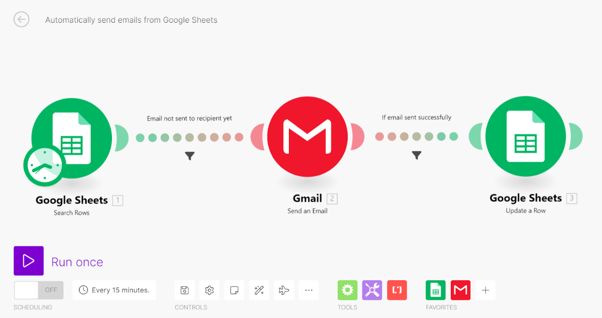Overview of the Make.com scenario showing Google Sheets and Gmail modules connected with filters.