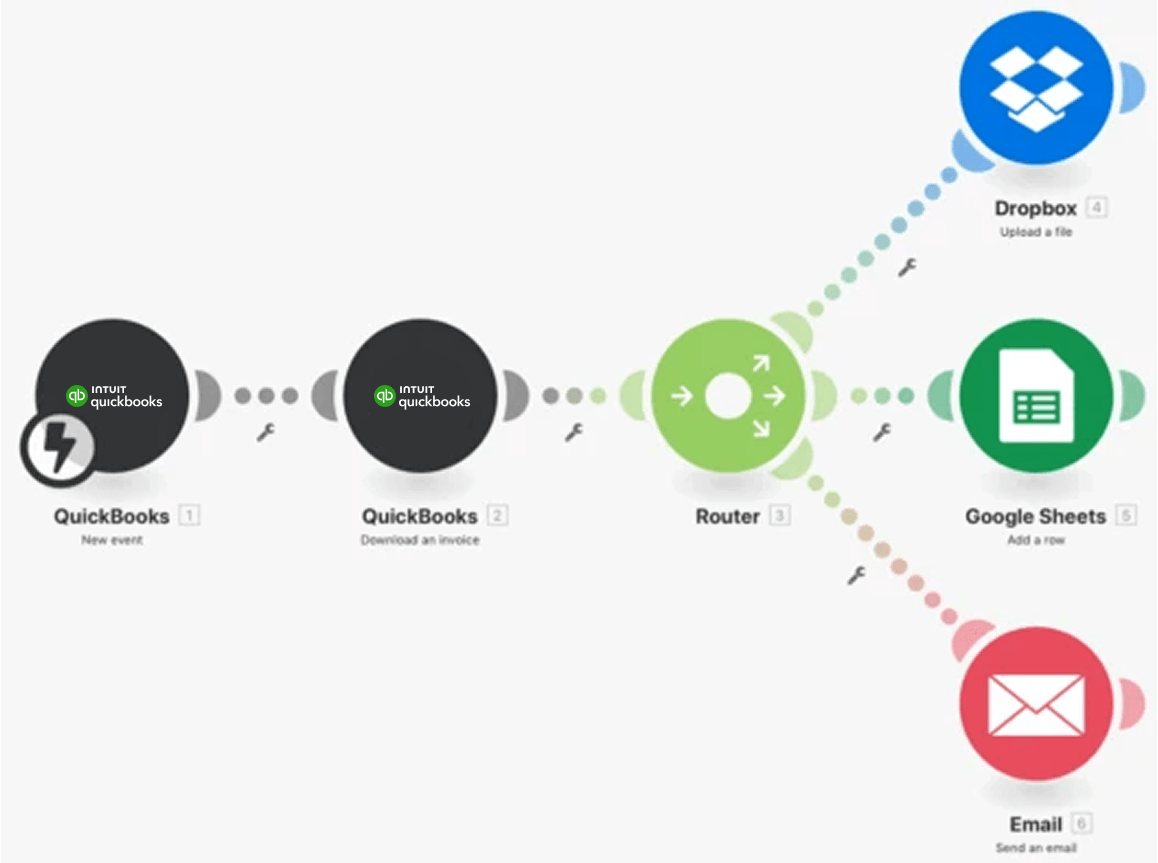QuickBooks invoice distribution to multiple platforms