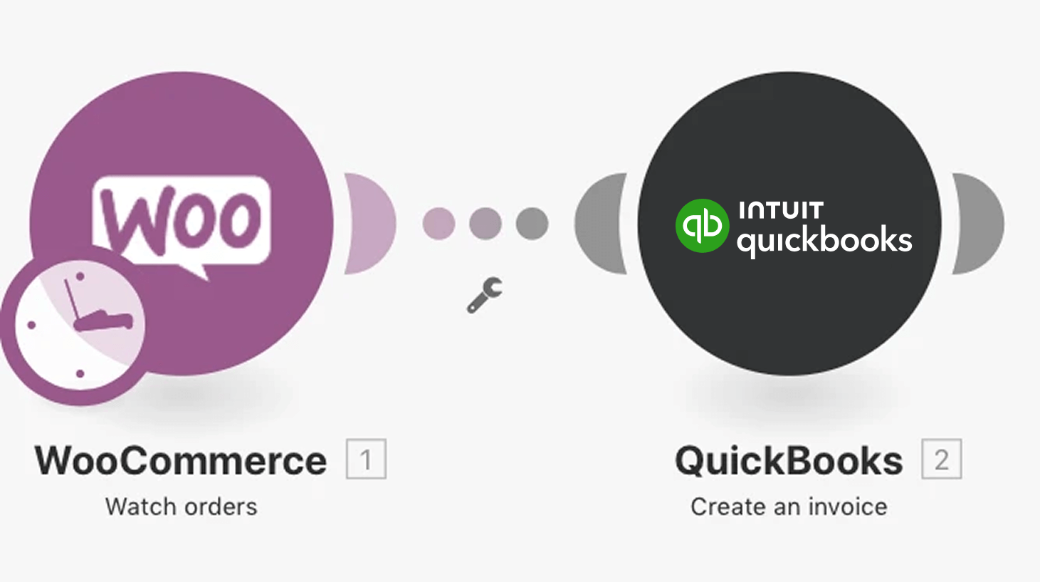 WooCommerce to QuickBooks invoice automation workflow